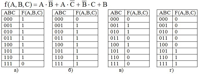 Укажите правильную таблицу истинности для функции f(A,B,C).