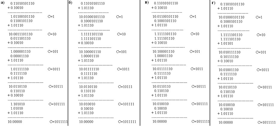 Метод деления без восстановления остатка двух чисел 1710/18.