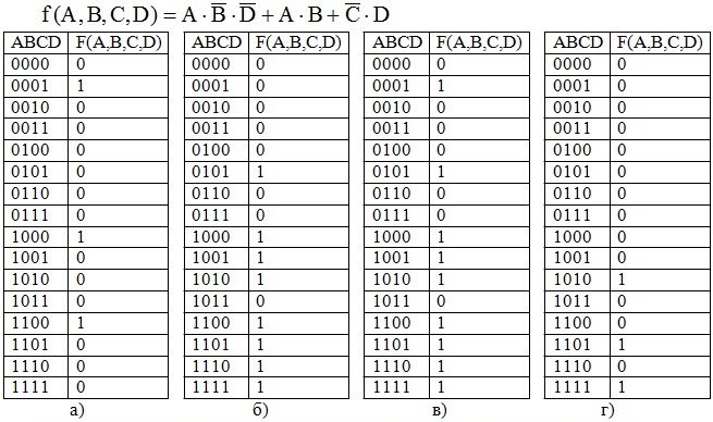 Укажите правильную таблицу истинности для функции f(A,B,C,D).