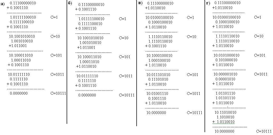 Рис. 4.1. Метод деления с восстановлением остатка двух чисел 1794/78.