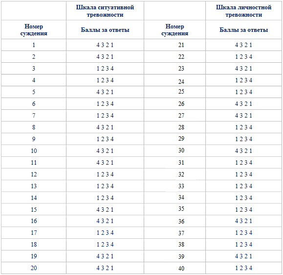 Солдаты. Все сезоны