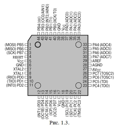 Рис. 1.3. В каком корпусе представлен микроконтроллер.