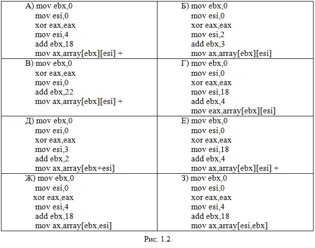 Рис. 1.2. Укажите, какие необходимо выполнить команды, чтобы записать в регистр еах второй элемент третьей строки матрицы.