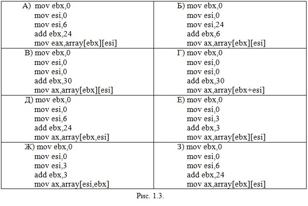 Рис. 1.3. Укажите, какие необходимо выполнить команды, чтобы записать в регистр еах третий элемент третьей строки матрицы.